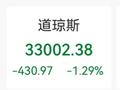 历史首次！美国“三号人物”被罢免，六巨头一夜蒸发1.36万亿
