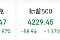 历史首次!美国“三号人物”被罢免,六巨头一夜蒸发1.36万亿