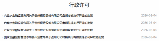 图片系盘州万和村镇银行获批解散、贵州银行三家支行获批开业