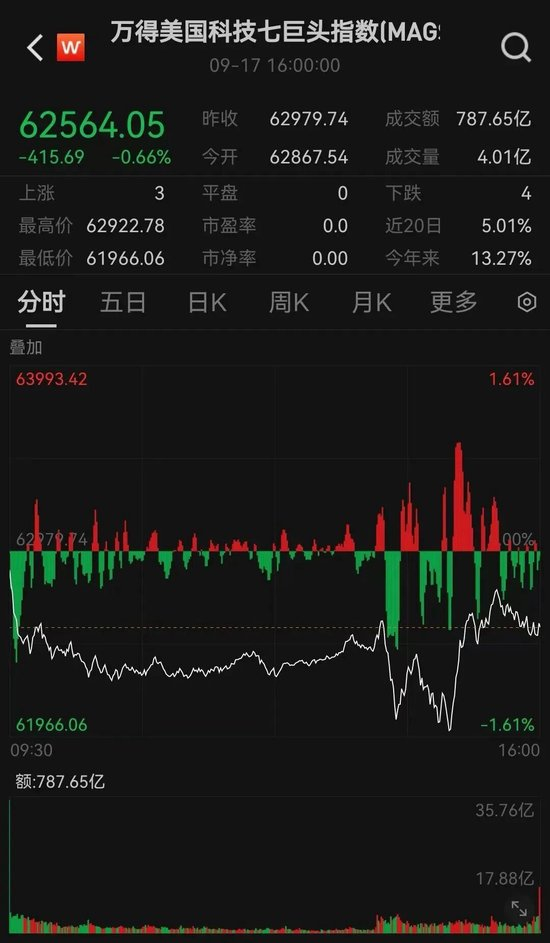 中国资产大涨！美联储降息25基点，对A股、港股、人民币影响多大