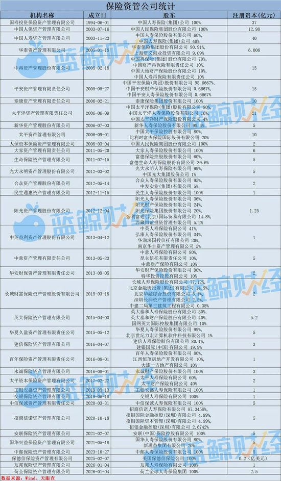 （图片来源：蓝鲸新闻记者制表）
