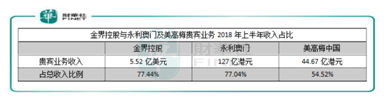 数据来源：港交所