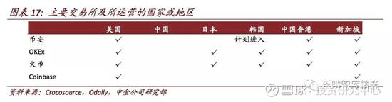 Coinbase：估值最高的交易所，向合规方向发展