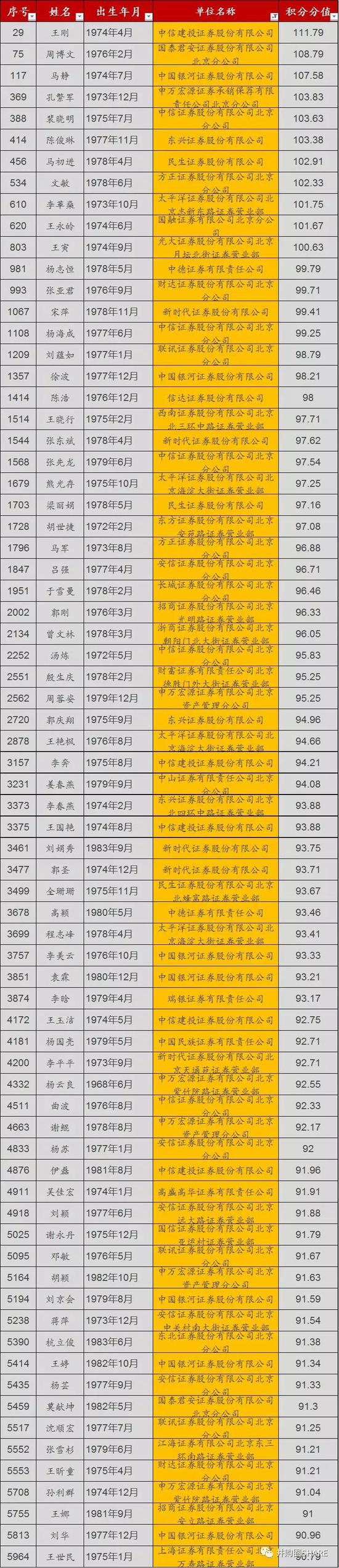 ▍律师落户北京名单