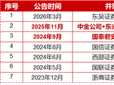 突发！券商再迎并购催化，东方证券拟收购上海证券，顶流券商ETF华宝（512000）低位连续吸金