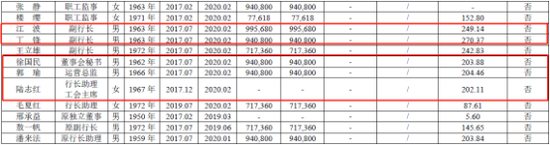  （资料来源：杭州银行2019年年报）