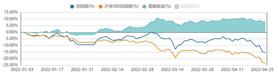 数据来源：方正证券研究所 WIND资讯