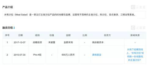 成立初期，米有沙拉拿到真格基金的投资，此后再无融资信息披露。