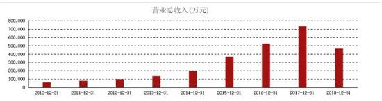 图片来源：东方财富、公司公告