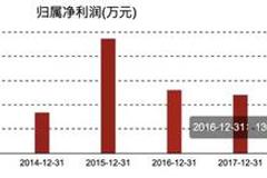 462亿国金被467亿国联合并 “涌金系”金融版图变阵