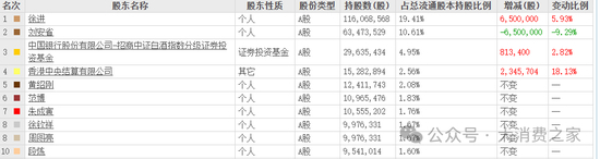 数据来源：东方财富网