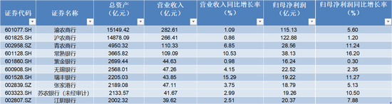 来源：choice 制图：时代周报