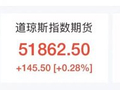 美股芯片股、光通信盘前拉升，ARM涨近4%，老牌科技股飙涨23%，加密货币集体大涨