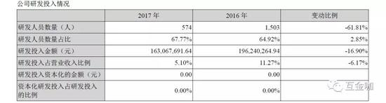 来源：二三四五2017年年报