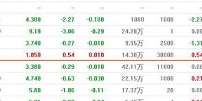 哈尔滨银行通过理财产品增持齐鲁银行20%优先