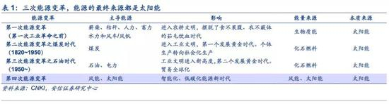 ■&nbsp;煤：开启工业文明黄金时代