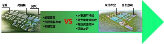 污水处理厂概念图
