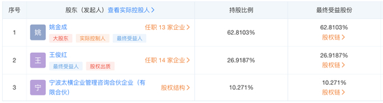 RNG企业股东信息