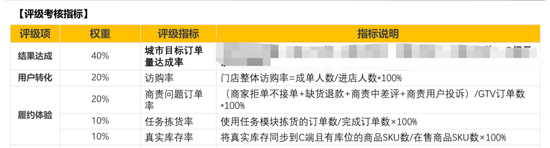 闪电仓考核指标