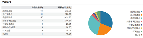 图片来源：Wind，券业行家整理