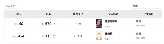 2024年胡润富豪榜