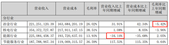  来源：江苏神通2024年半年报