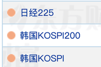刚刚，暴跌！重挫超3000点，日韩股市跳水