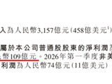 京东利润再腰斩！亏掉近557亿，干外卖的代价太痛了