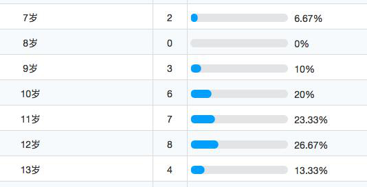 《科创板日报》记者制表