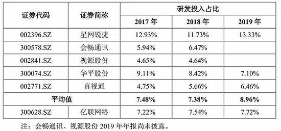 数据来源：公司公告，界面新闻研究部