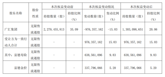  图源：广汇能源官网