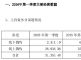 门店逆势扩张叠加行业寒冬，元祖股份交出上市最差中报