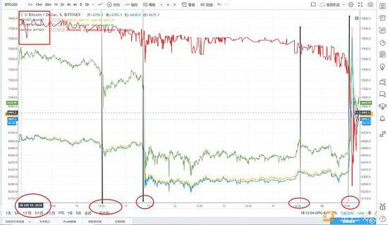 Usdt对比btc走势图