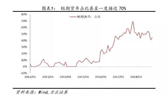 央行买卖国债确实存在实施的可能性，货币政策也亟需进入一个新纪元：