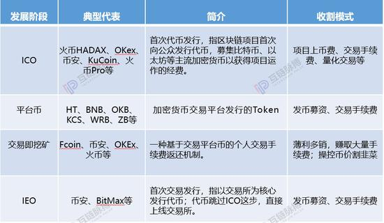 （制表：互链脉搏）