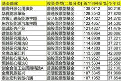 首只名字中含“碳中和”的基金要来了 值得买吗？