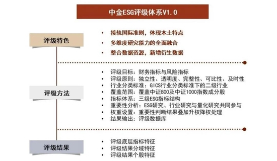 资料来源：中金公司研究部