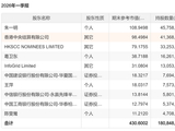 媒体曝光：葛卫东，不到2个月在A股赚了100亿元！