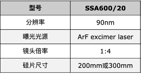 图：上海微电子SSA600/20光刻机及其技术参数&nbsp;&nbsp;来源：上海微电子官网