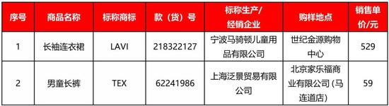 3．使用说明 （标识）