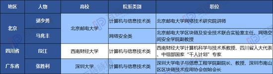 （制图：互链脉搏）