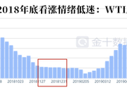 【复盘2019】原油全回顾｜黑金市场正酝酿巨变