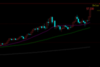 创纪录新高！白银大涨超5%，伦铜破“顶”！两艘油轮在黑海发生爆炸！碳酸锂供应扰动效应减弱