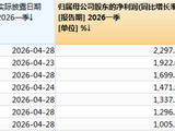 锂电池板块业绩炸裂，多家公司净利涨超1000%，最高涨超2297%