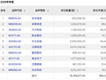 吴清点名的公募基金三大顽疾，这些基金都“中招”了