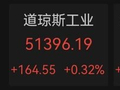 美股光通信龙头大涨，中国资产走强