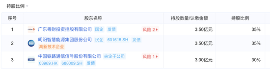 　粤财金租股东信息 图片来源：企业预警通