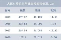 人保怎么了：调整不断的人事 转型进入深水区