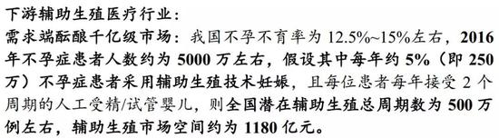 生育率低的谜题揭晓了，1.4亿ED加0.5亿不孕，还计划生育干哈？