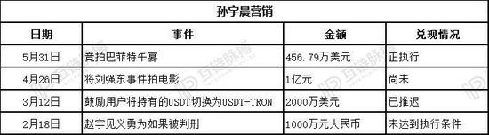 （制表：互链脉搏 来源：公开信息）